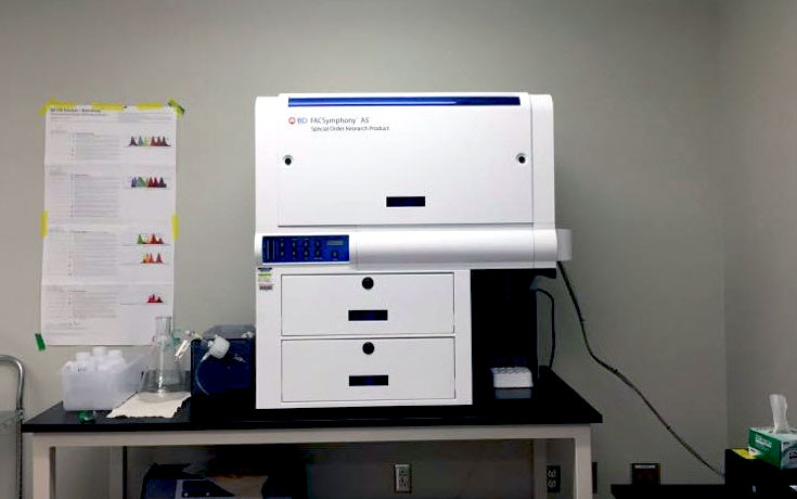 Analytical Cytometry