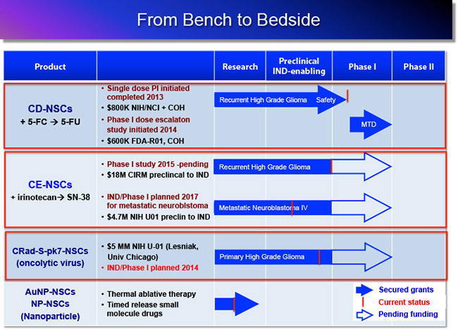 Aboody Research NSC image 5