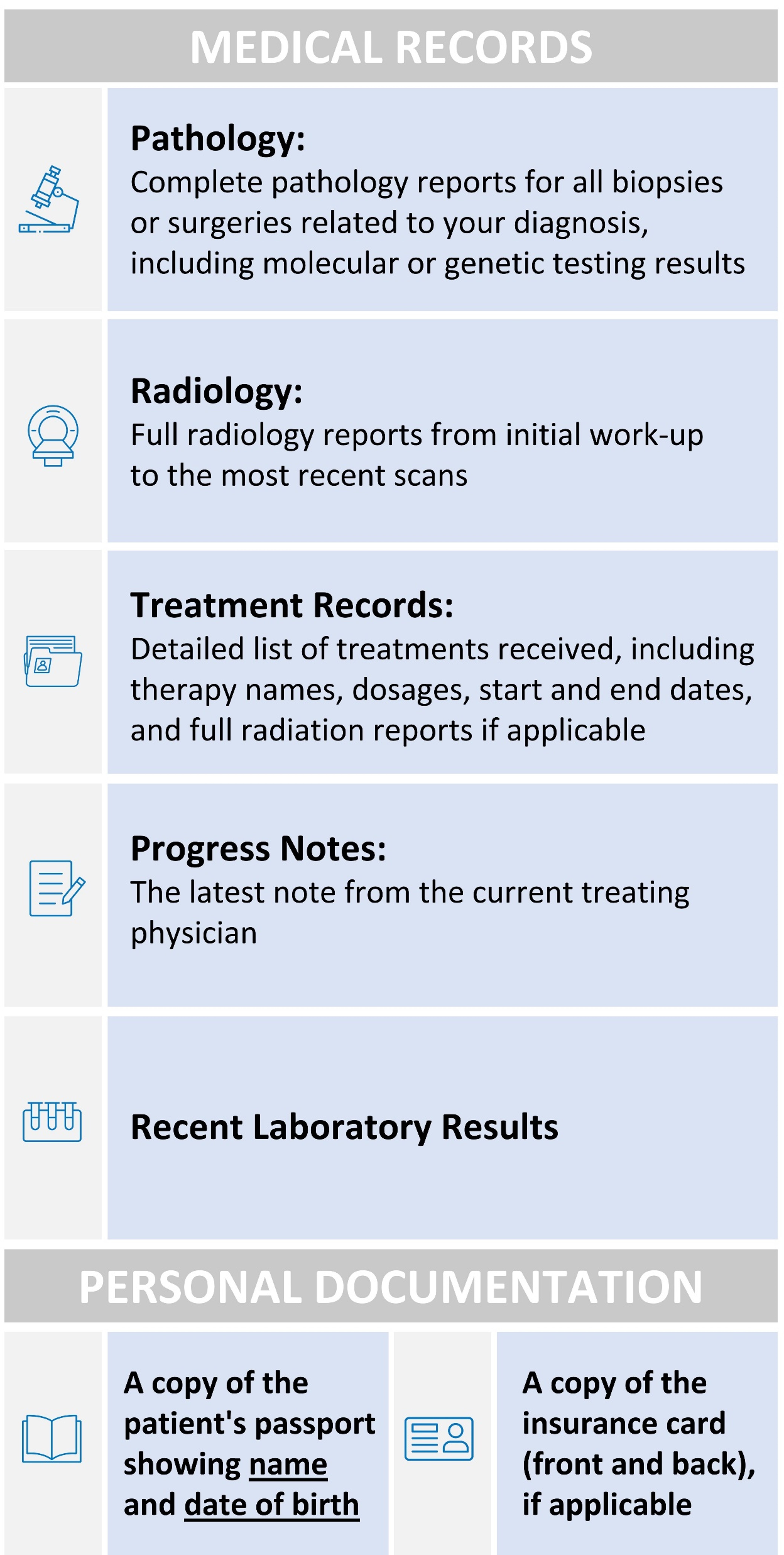 Intake Checklist