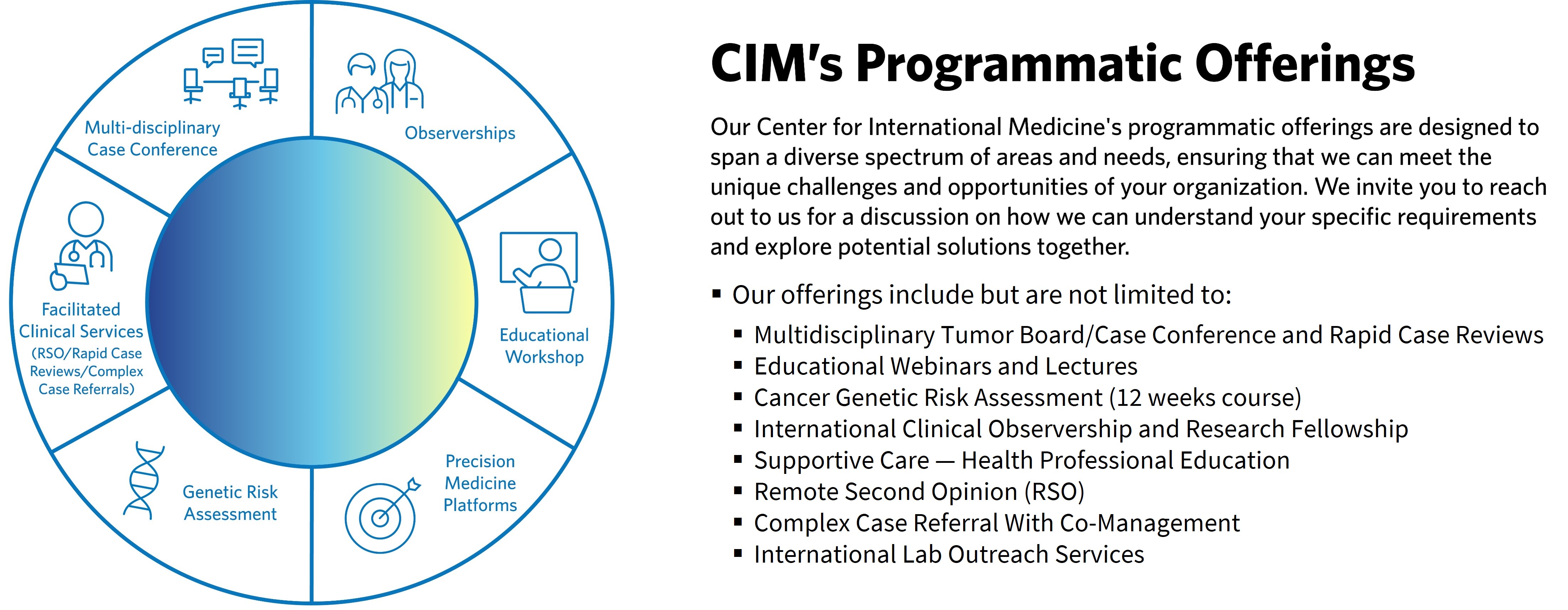 CIM International offering