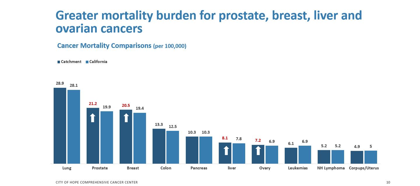 CCARE slide 10