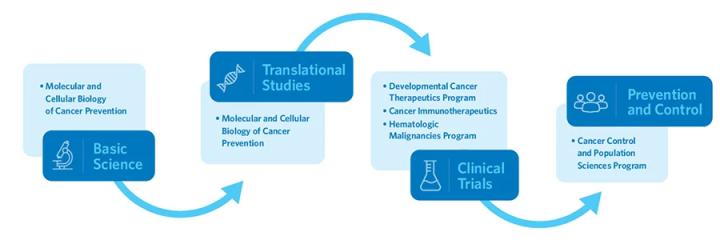 Bringing Together The Best Minds In Medicine