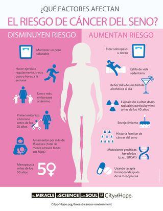 BCERP Spanish infographic thumbnail | City of Hope