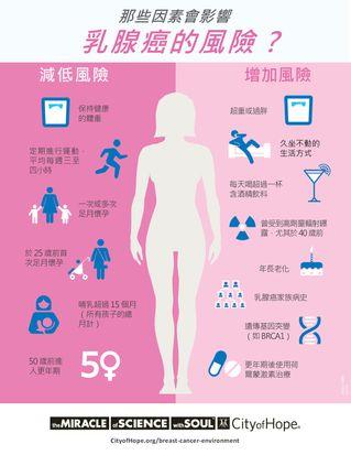 BCERP Chinese infographic thumbnail | City of Hope
