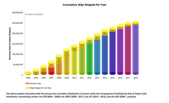 IIDP chart