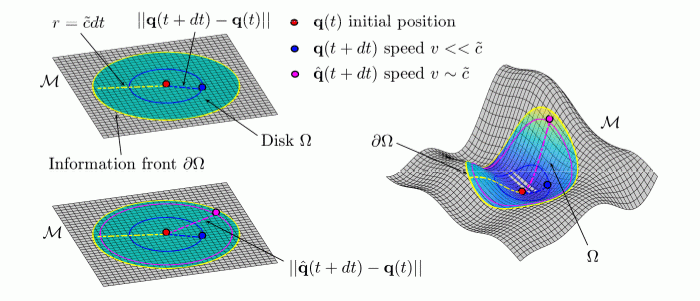 Mathematical Oncology Research Areas Fig 4