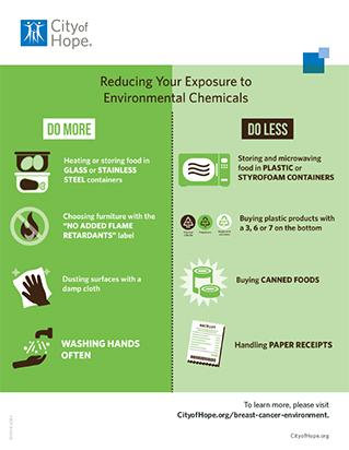 Reducing Exposure to Environmental Chemicals | City of Hope