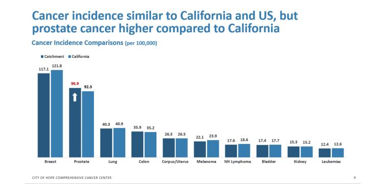 CCARE slide 9