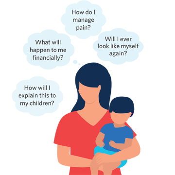 What is Supportive Care infographic